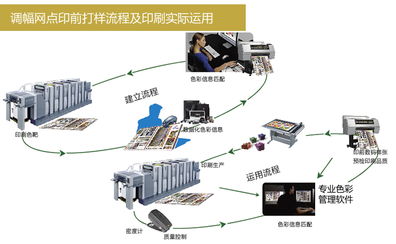 廈門市電機(jī)系統(tǒng)研發(fā)與休閑食品包裝 定制化流程與色彩管理的整合解決方案