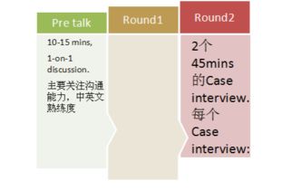 戰略管理 經濟 技術 人力資源咨詢