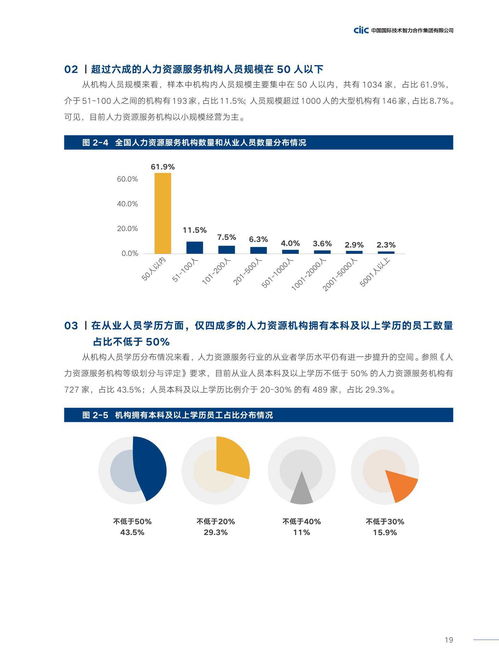 中智咨詢2021年中國人力資源服務(wù)供需調(diào)查報告