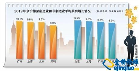 總資產增長率的計算公式